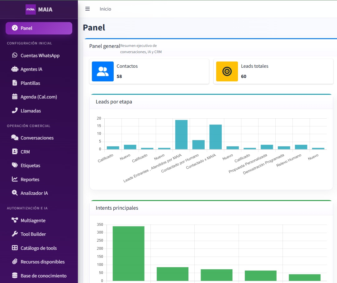 MAIA Modern Dashboard AI CRM